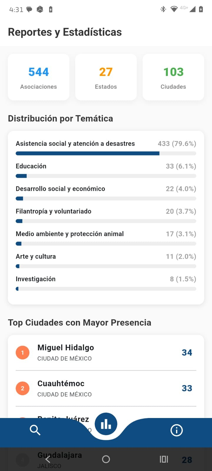 Keyah Association Profile Screenshot